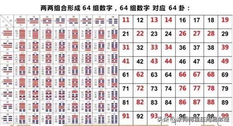 數字8吉凶